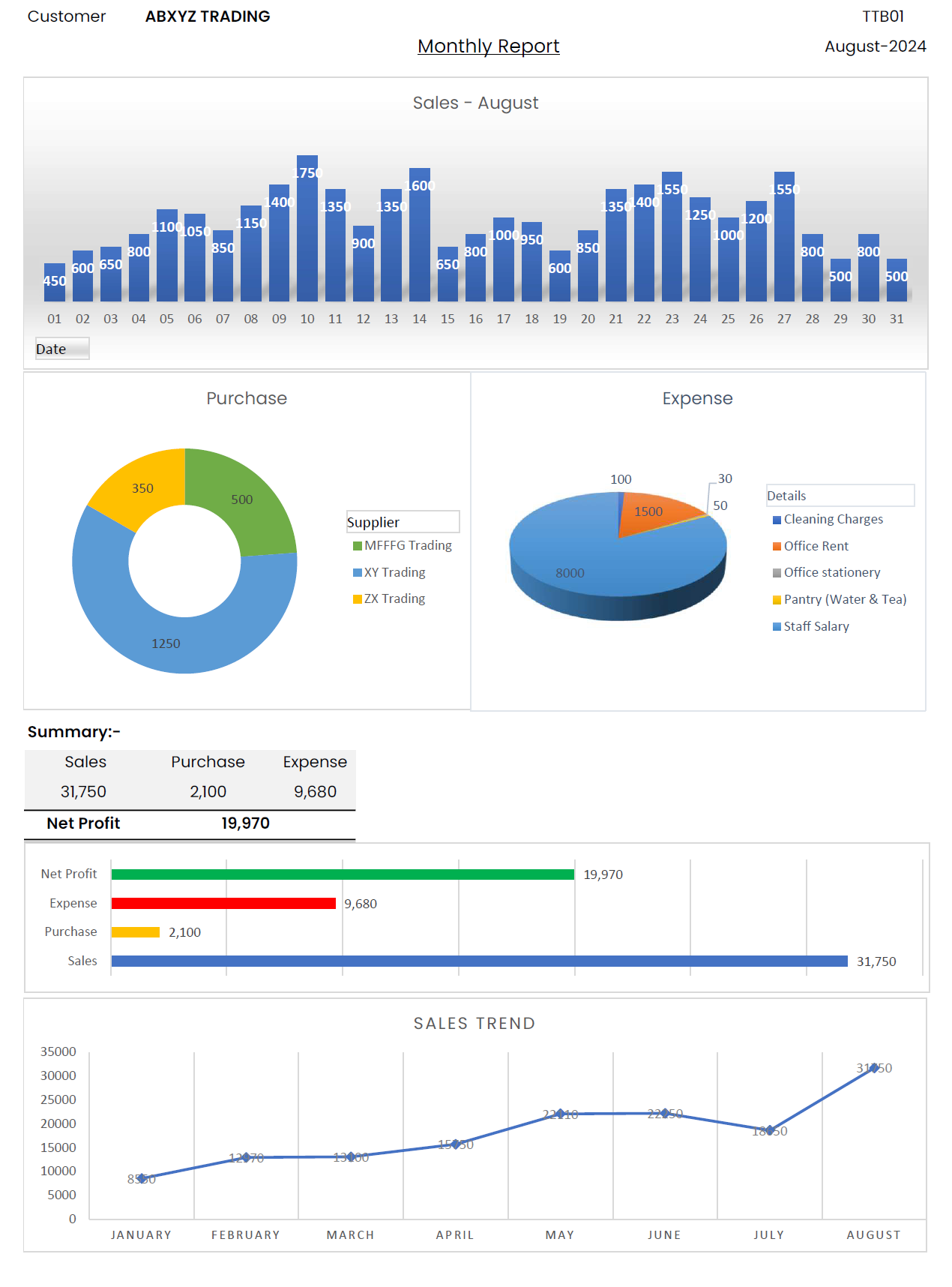 AbdulRasheed_Accounting - Freelancer Profile